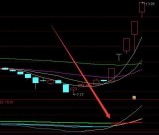 波段精准底顶买卖点选股指标公式源码