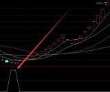 无敌超准预测第二天涨停的指标