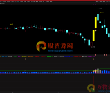 通达信【强者恒强套装】专门用来抓大牛 主副图/选股 源码附图