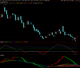 通达信【寻底共振】副图/选股指标 低买高卖如神助 源码附图