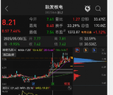 逃顶六招【逃顶第一招：WR 指标法】 WR 指标（21,42）操作方法整理（单一指标应用）