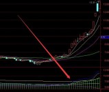 突破一条龙上涨选股指标组合