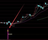 上涨率高的最新通达信指标公式