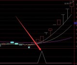 高手常用的通达信非常好的短线指标公式