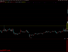 通达信【有量突破】主图自带画线功能 突破前期重阴K线触发黄柱确认信号 源码