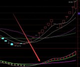 抄底公式代码又准又好用的通达信指标