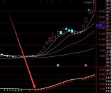 顶级版通达信最敏感的短线趋势指标