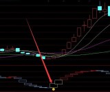 底部必涨庄家成本线资金量指标公式