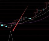 选出就涨分时买卖最准的指标公式