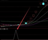 暴利版日内高抛低吸最牛指标公式