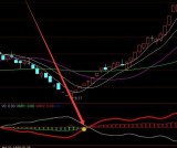 超级准的牛股起爆点指标公式和选股公式