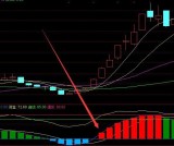 超准的通达信真正的庄家入驻指标公式无未来