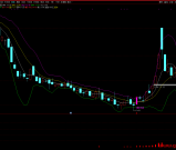 通达信【暴涨先锋】主副图/选股指标 清晰进场离场信号 手机电脑通用 源码无未来！