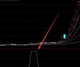 神准版超准短线暴涨指标源码