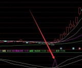 技术牛人用的通达信选股公式全集