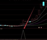 通达信短线公式短线选股指标