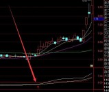 牛股多多通达信绝密买卖点指标公式