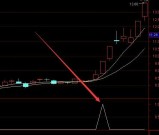 暴涨超牛通达信最牛最全主图选股指标公式