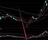 最新算法回踩一线天筹码选股公式