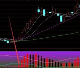 红色暴涨技术通达信选股公式30个