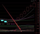 最新技术版底部三角形突破通达信选股指标公式