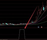 收藏自用第一最牛指标通达信