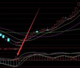 必涨技术通达信指标公式网站