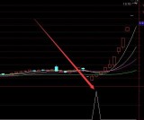 相当准的炒股指标排序选股公式