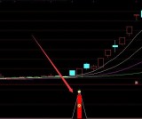 通达信绝对狙击主升浪必杀指标公式