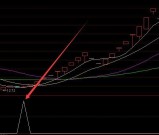 自用多年的高成功率选股通达信指标公式