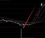 神奇涨停指标涨停板中选涨停选股指标公式