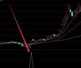 胜率高的通达信超短线精灵擒龙选股指标公式