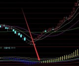 波段精准买卖指标源码