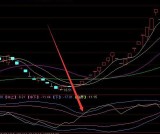 机构最新算法股票公式神秘线趋势