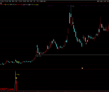 2026【黑旋风】主副图/选股 识别上涨趋势中典型的“回调蓄力”结构 历史测评胜率90%