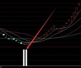 真正强势通达信妖股选股指标公式