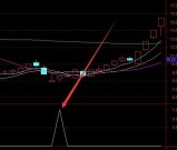 能选牛股的均量线粘合选股指标公式