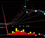 超准好用通达信资金强度指标源码