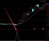 牛股专版通达信最强选股指标公式