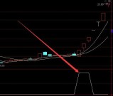 顶级好用的通达信庄家最怕的指标公式