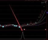 超牛顶级版通达信短线精灵指标公式