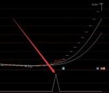 手机指标公式网最新出的超准爆涨选股公式