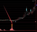 金钻指标公式网最新出的爆涨系例指标公式