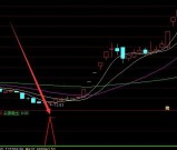 买点超准底部吸筹上涨选股指标公式