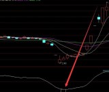 超级准的短线攻击形态选股公式