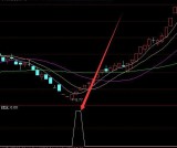 盈利率很高的黑马精准抄底通达信指标公式