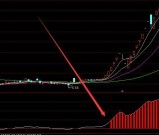 牛股启动买卖指标公式长牛及选股公式