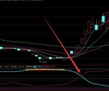 超准选股布林线指标公式源码