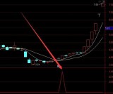 超准不错的通达信准确率100的多空选股指标