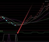 最准的通达信最新指标公式